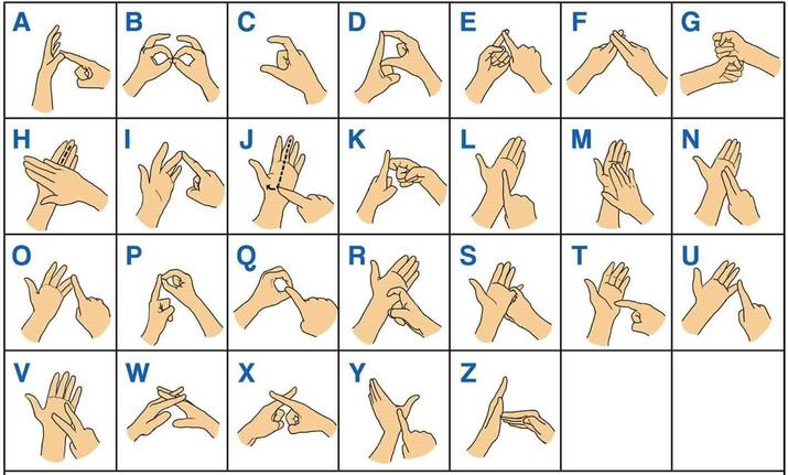 finger spelling BSL